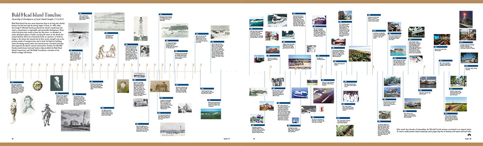 Horizontal timeline for the history of Bald Head Island